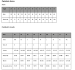 JEANS MOTO DONNA DAINESE 5-POCKET DENIM SLIM DEEP BLUE PROTEZIONI RINFORZO BLU - immagine 3